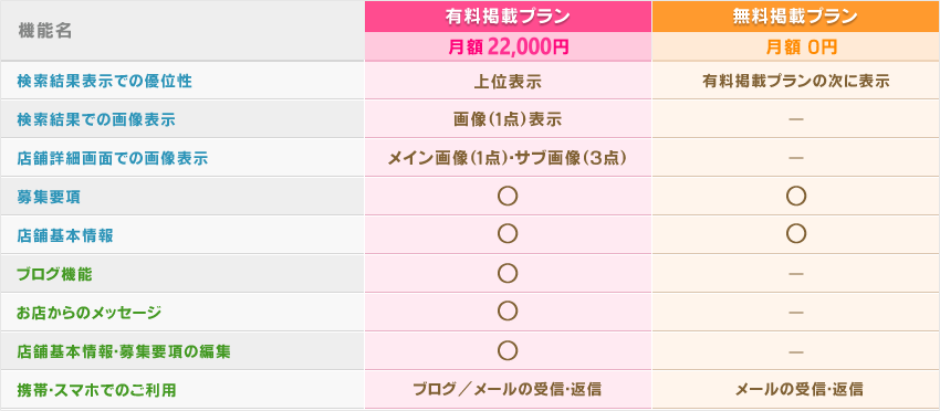 ご掲載プランの比較表